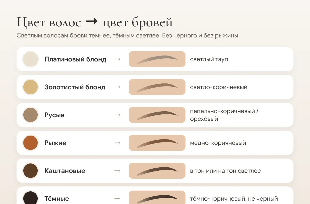 Какой цвет бровей подходит к разному цвету волос