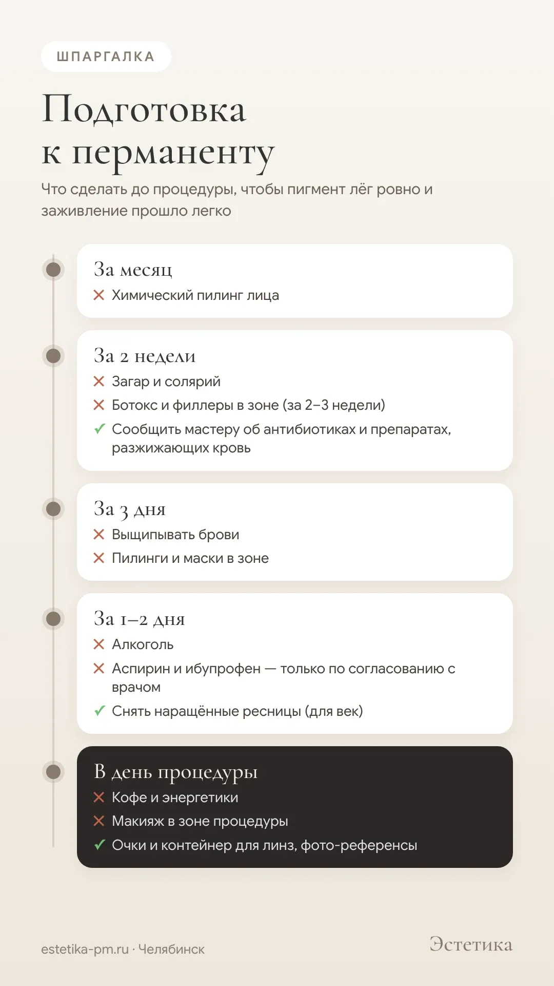Инфографика: подготовка к перманентному макияжу по дням — за месяц, 2 недели, 3 дня, накануне и в день процедуры