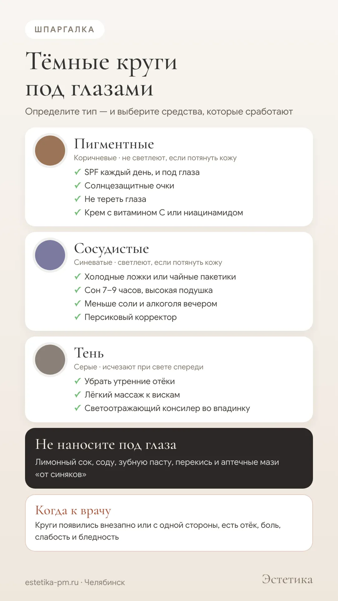 Инфографика: три типа тёмных кругов под глазами — пигментные, сосудистые и тень — как их отличить и что помогает